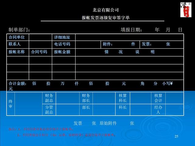 內部工作流程圖流程圖