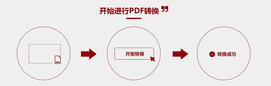 PDF文件的密碼怎么解除？