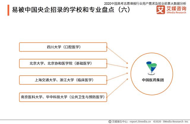 高考志愿填報行業分析：熱門專業招生有哪些變化趨勢？