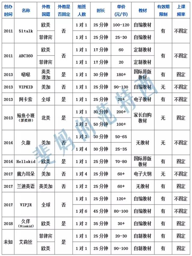 線上兒童英語培訓機構哪家強？