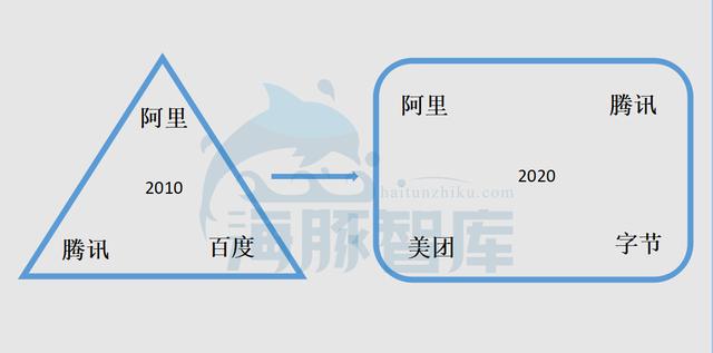 APP工廠字節跳動加碼直播，已成全球最大獨角獸？
