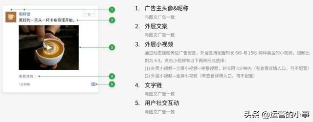 微信朋友圈廣告投放全流程