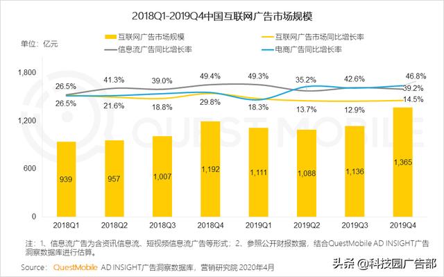 2020中國互聯網廣告趨勢報告