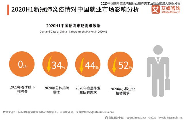 高考志愿填報行業分析：熱門專業招生有哪些變化趨勢？