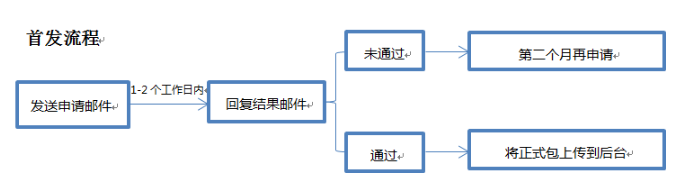 實用必備|10大安卓應用市場首發攻略(2019最新版)