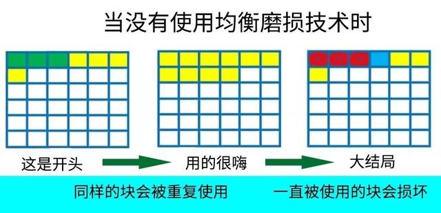 教你絕對無法恢復文件的方法，刪除、粉碎、格式化？