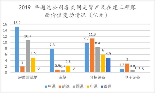 幾經快遞戰洗禮，百世核心業務現在發展的怎么樣？