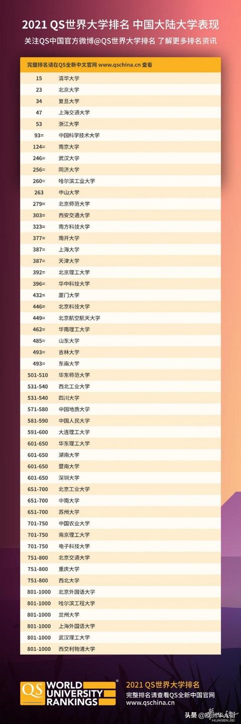 QS排名！米蘭理工連摘六年意大利學府之冠！意10強大學還有誰？