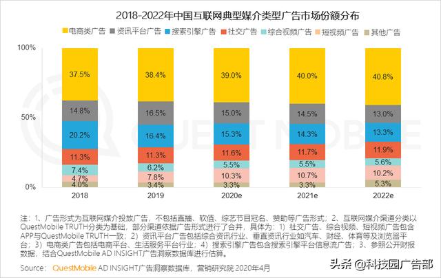 2020中國互聯網廣告趨勢報告