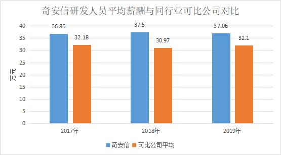 奇安信與360的恩怨情仇：A股決戰企業安全