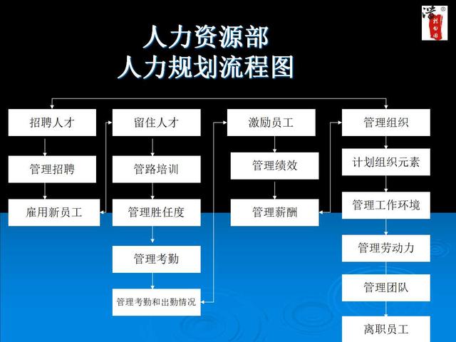 內部工作流程圖流程圖