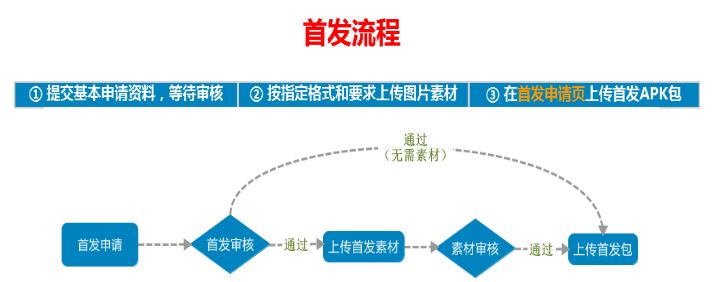 實用必備|10大安卓應用市場首發攻略(2019最新版)