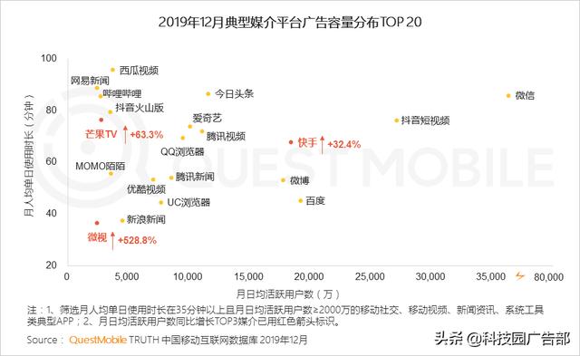 2020中國互聯網廣告趨勢報告