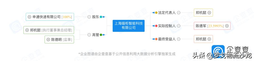 申通自有快遞品牌——喵柜正式亮相