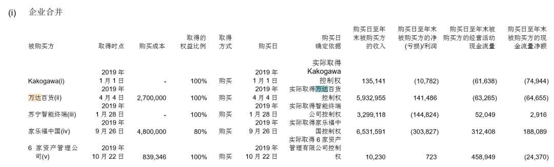 半個月暴漲40%，市值突破1100億，蘇寧易購為何會大爆發？