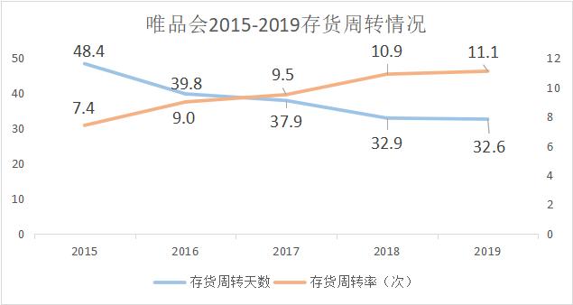 618聚焦品牌特賣，唯品會如何搞定供應鏈？