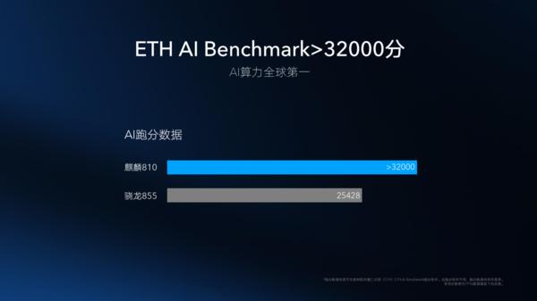 華為手機為什么今年表現如此強勢？用CPU來解決問題是王道