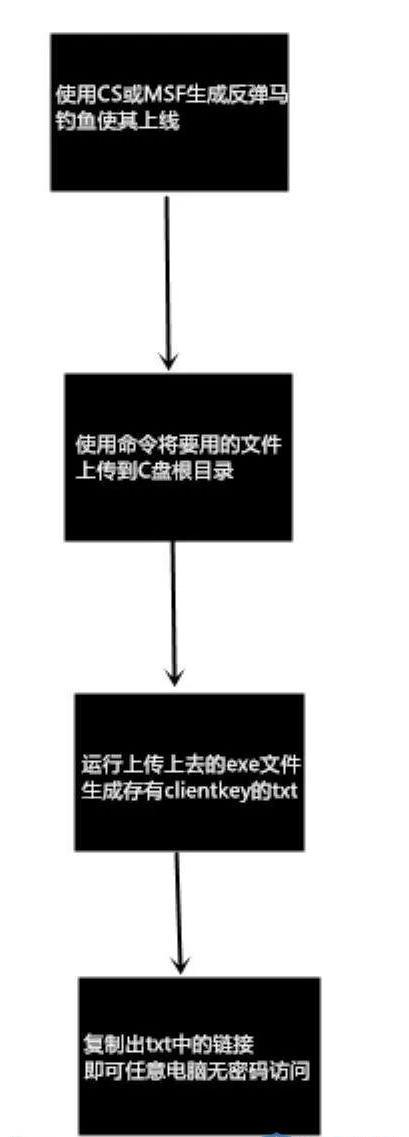 記無密碼登錄他人QQ空間查看加密相冊