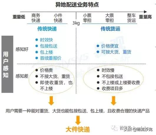 德邦快遞的2018年，上市與更名！邁向大件運輸領域領軍者的新賽道