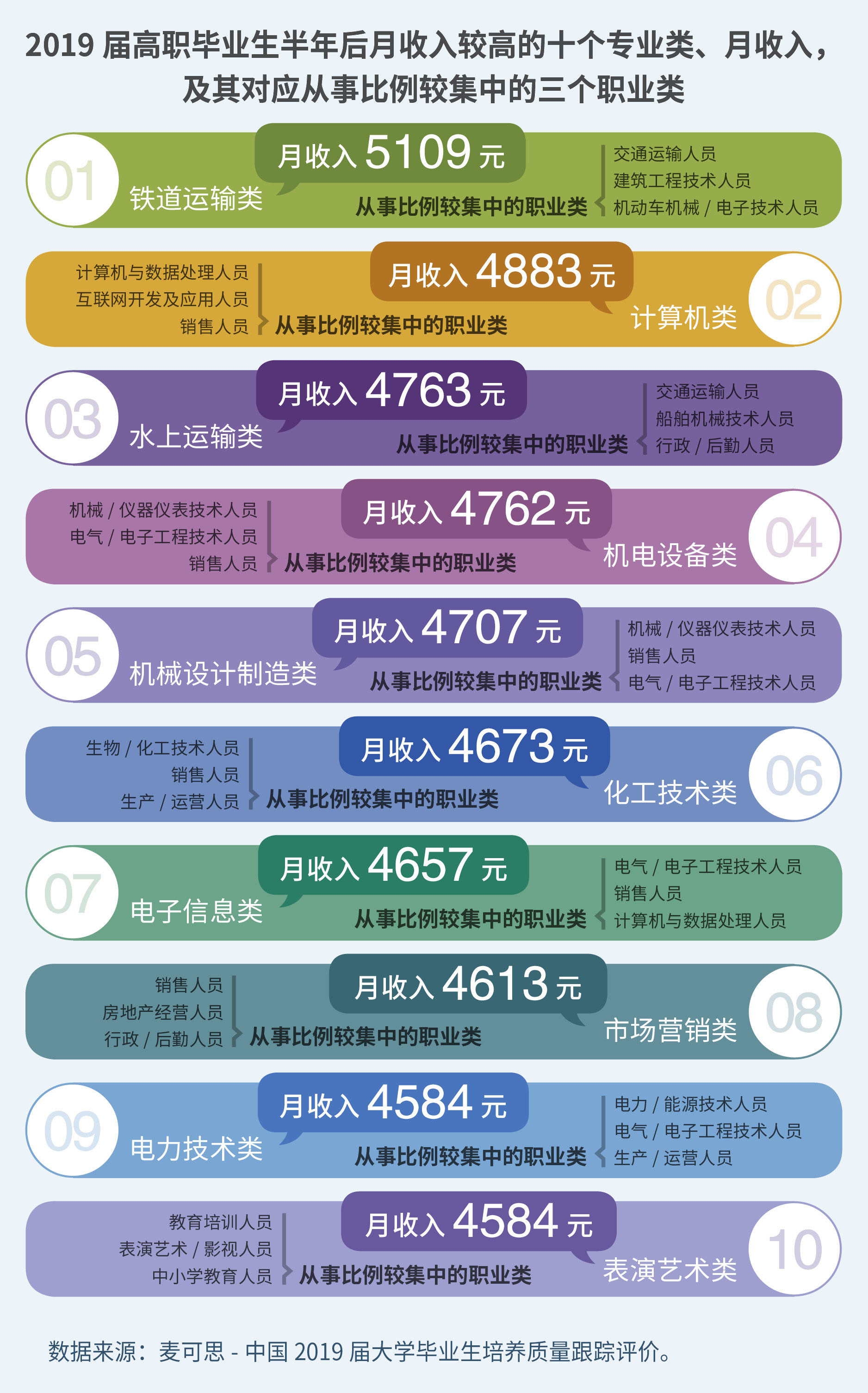 獨家！2020年十大高薪專業類出爐 | 教你填志愿