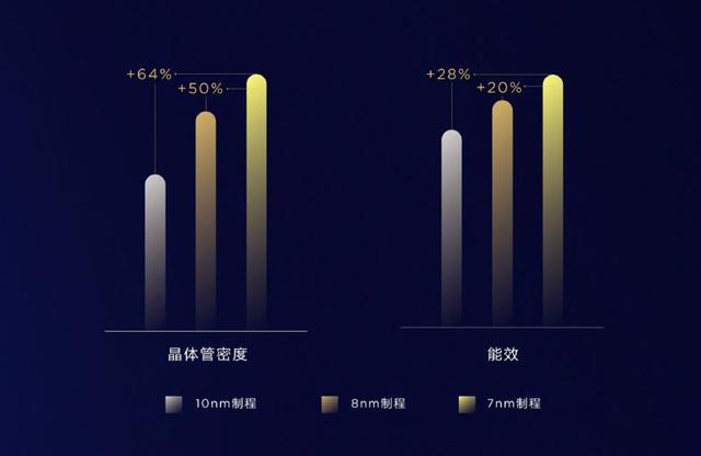 華為手機為什么今年表現如此強勢？用CPU來解決問題是王道