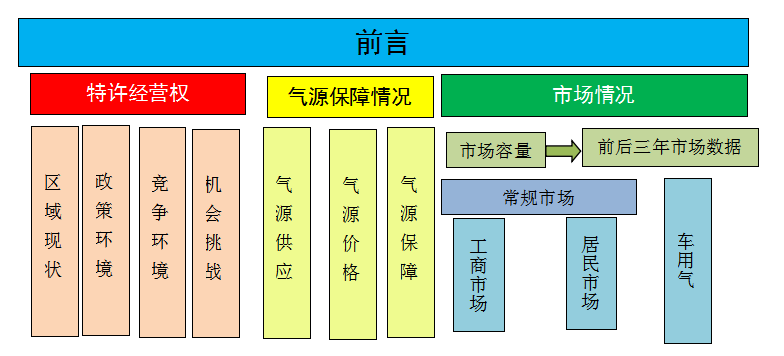 如何做好市場調研？