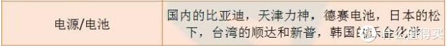iPhone電池的選購與更換