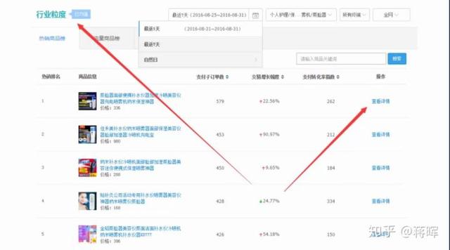 淘寶新店如何系統的運營推廣？