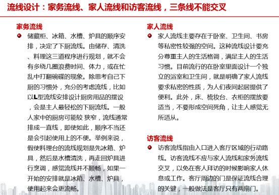 從市場調研到戶型認知，手把手教你，如何做房地產市場和產品調研