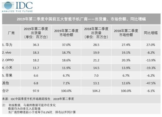 華為手機為什么今年表現如此強勢？用CPU來解決問題是王道