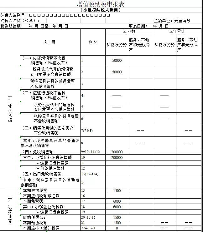 小規模申報，看這篇就夠了！零基礎也能輕松學會！