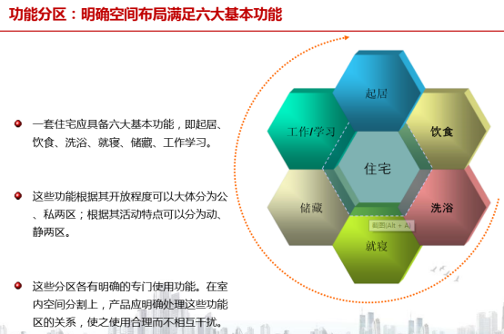 從市場調研到戶型認知，手把手教你，如何做房地產市場和產品調研