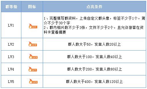 微信群 PK QQ群 搜索排名優化教程