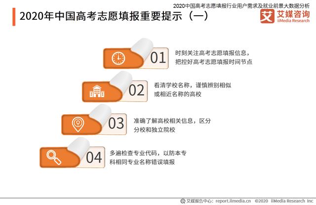 高考志愿填報行業分析：熱門專業招生有哪些變化趨勢？