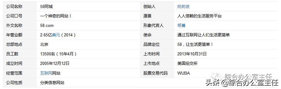 10個招聘網站優缺點分析