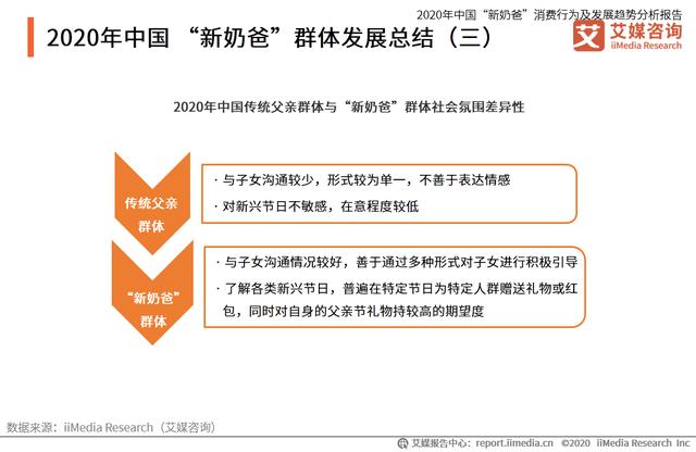 中國“新奶爸”消費行為及發展趨勢分析報告