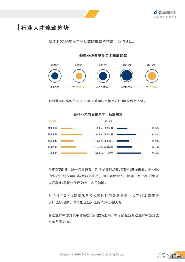 2020年重點行業薪酬趨勢指南(中智咨詢)