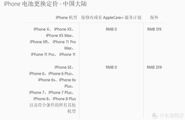 iPhone電池的選購與更換