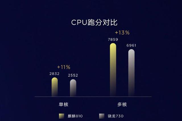 華為手機為什么今年表現如此強勢？用CPU來解決問題是王道