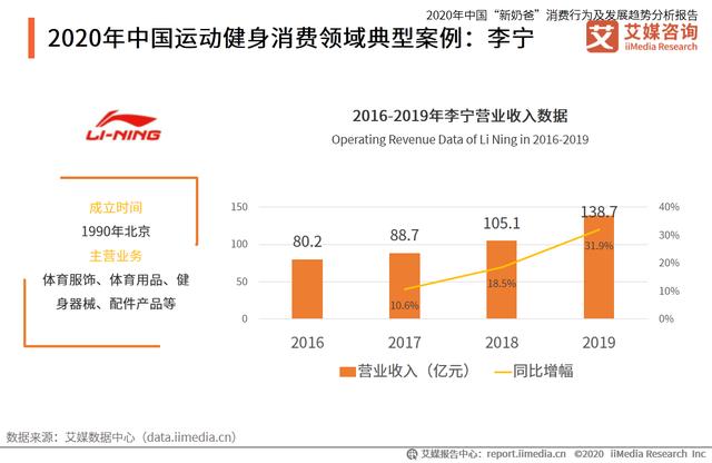 中國“新奶爸”消費行為及發展趨勢分析報告