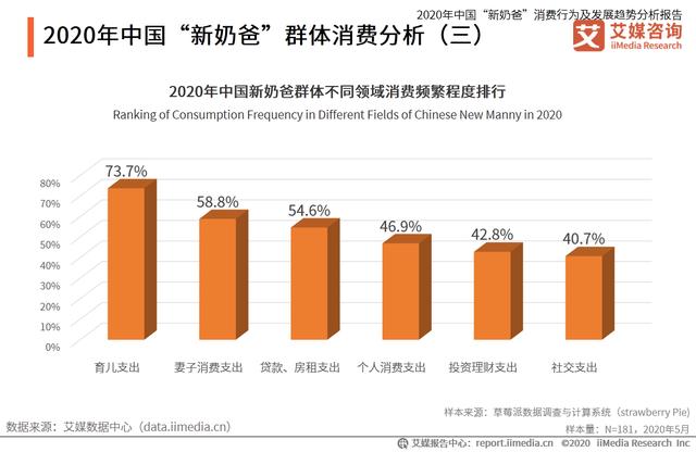 中國“新奶爸”消費行為及發展趨勢分析報告