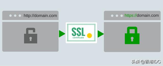 SSL證書有哪幾種類型？分別對應哪些具體的應用場景？