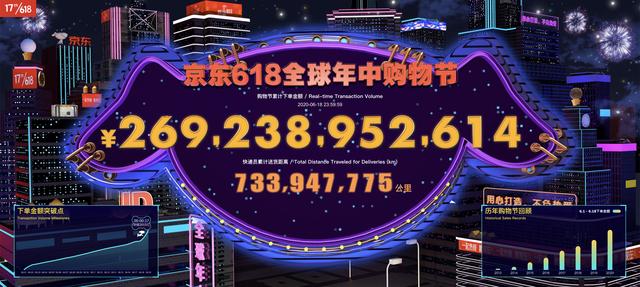 累計成交破萬億 618最全戰績盤點:新晉巨頭“鳴槍開戰”三大賽道全面交鋒
