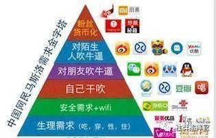 干貨完整版：社群營銷運營7大法則！