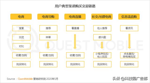 2020中國互聯網廣告趨勢報告