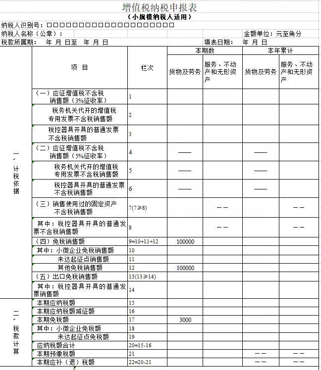 小規模申報，看這篇就夠了！零基礎也能輕松學會！