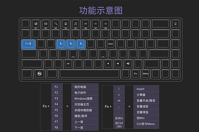 動漫定制、無線雙模，AKKO3084航海王喬巴機械鍵盤上手體驗
