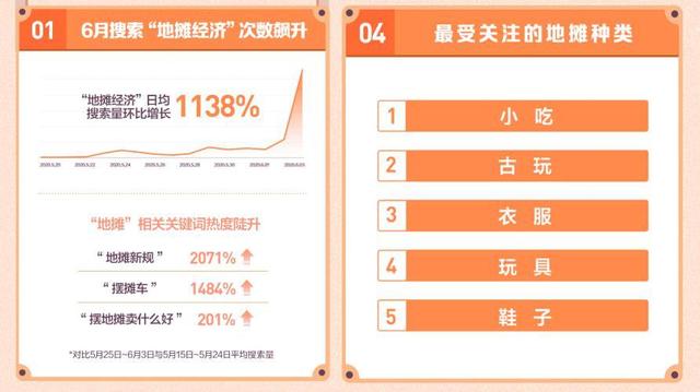 地攤經濟火了！這個9.9披薩擺攤創業致富好項目，確定不了解下？