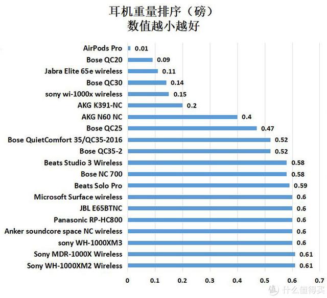 56款耳機降噪實力對比:2020年618降噪耳機購買攻略