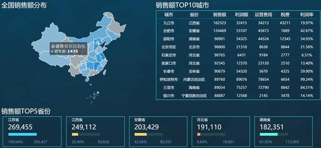 如何進行營銷數據分析？